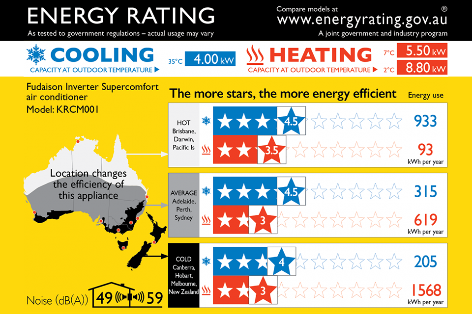 Energy efficient rating