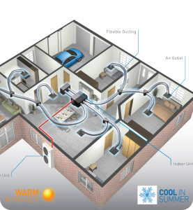 Ducted reverse cycle infographic